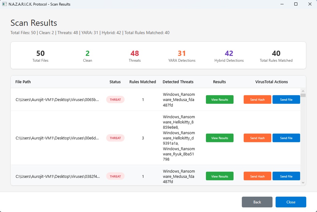 Comprehensive Analysis Report